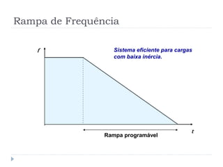 Rampa de Frequência
t
f
Rampa programável
Sistema eficiente para cargas
com baixa inércia.
 