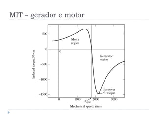 MIT – gerador e motor
 