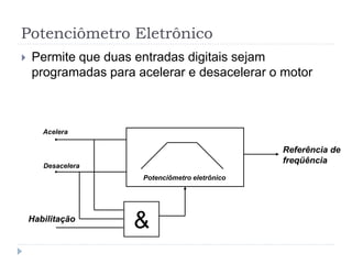 Potenciômetro Eletrônico
 Permite que duas entradas digitais sejam
programadas para acelerar e desacelerar o motor
Acelera
Desacelera
Habilitação
Referência de
freqüência
Potenciômetro eletrônico
&
 