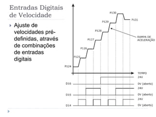 Entradas Digitais
de Velocidade
 Ajuste de
velocidades pré-
definidas, através
de combinações
de entradas
digitais
 