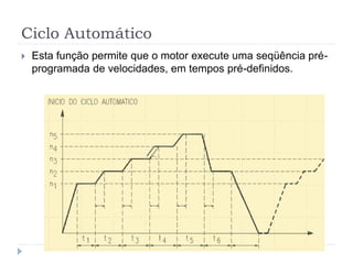 Ciclo Automático
 Esta função permite que o motor execute uma seqüência pré-
programada de velocidades, em tempos pré-definidos.
 