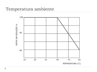 Temperatura ambiente
 
