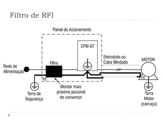 Filtro de RFI
 