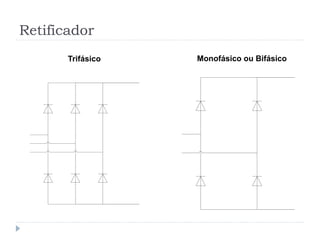 Retificador
Trifásico Monofásico ou Bifásico
 
