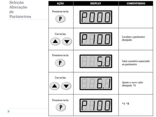 Seleção
Alteração
de
Parâmetros
 