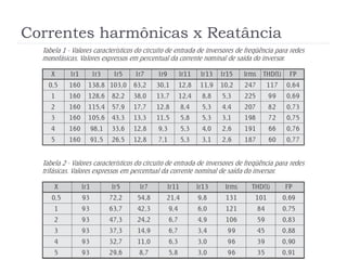 Correntes harmônicas x Reatância
 