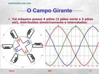 INVERSORES-2002-2006



                O Campo Girante
• Tal máquina possui 4 pólos (2 pólos norte e 2 pólos
  sul), distribuídos simetricamente e intercalados:




allenz                  NAI                       11
 