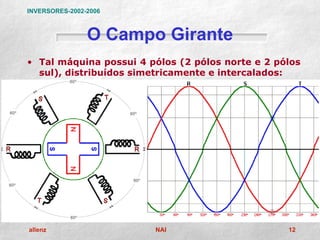 INVERSORES-2002-2006



                O Campo Girante
• Tal máquina possui 4 pólos (2 pólos norte e 2 pólos
  sul), distribuídos simetricamente e intercalados:




allenz                  NAI                       12
 