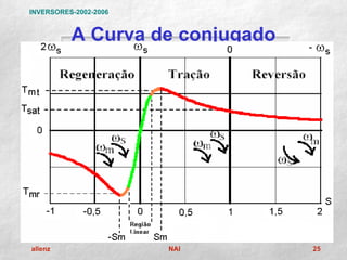 INVERSORES-2002-2006


          A Curva de conjugado




allenz                 NAI       25
 