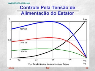 INVERSORES-2002-2006

          Controle Pela Tensão de
          Alimentação do Estator




allenz                 NAI          35
 