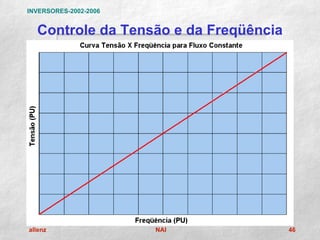 INVERSORES-2002-2006


  Controle da Tensão e da Freqüência




allenz                 NAI             46
 