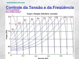 INVERSORES-2002-2006


Controle da Tensão e da Freqüência




allenz                 NAI      47
 