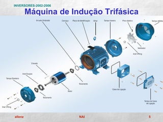 INVERSORES-2002-2006

         Máquina de Indução Trifásica




allenz                 NAI              5
 