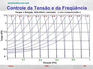 INVERSORES-2002-2006


Controle da Tensão e da Freqüência




allenz                 NAI      50
 