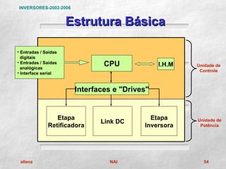INVERSORES-2002-2006


                      Estrutura Básica

• Entradas / Saídas
  digitais
• Entradas / Saídas
  analógicas
                               CPU             I.H.M   Unidade de
                                                        Controle
• Interface serial


                       Interfaces e "Drives"


                 Etapa                      Etapa      Unidade de
                              Link DC
              Retificadora                Inversora     Potência




 allenz                         NAI                      54
 