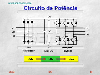 INVERSORES-2002-2006

             Circuito de Potência




                 AC    DC    AC


allenz                 NAI          55
 