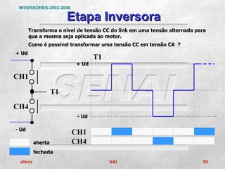 INVERSORES-2002-2006

                        Etapa Inversora
       Transforma o nível de tensão CC do link em uma tensão alternada para
       que a mesma seja aplicada ao motor.
       Como é possível transformar uma tensão CC em tensão CA ?
+ Ud
                                T1
                         + Ud

CH1

                   T1
CH4
                         - Ud

- Ud
                        CH1
          aberta        CH4
          fechada
 allenz                               NAI                                59
 
