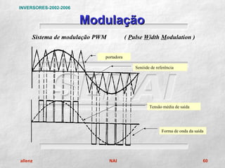 INVERSORES-2002-2006


                       Modulação
     Sistema de modulação PWM           ( Pulse Width Modulation )


                            portadora

                                            Senóide de referência




                                                   Tensão média de saída




                                                          Forma de onda da saída




allenz                          NAI                                            60
 