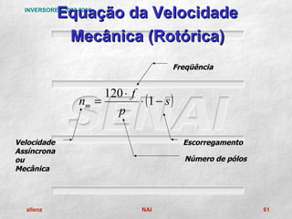 Equação da Velocidade
  INVERSORES-2002-2006




              Mecânica (Rotórica)
                                        Freqüência


                       120 ⋅ f
                  nm =         ⋅ (1 − s )
                         p

Velocidade                                  Escorregamento
Assíncrona
ou                                          Número de pólos
Mecânica




  allenz                         NAI                          61
 