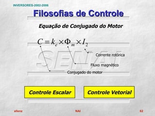 INVERSORES-2002-2006


           Filosofias de Controle
              Equação de Conjugado do Motor


             C = ke × Φ m × I 2
                                      Corrente rotórica

                                   Fluxo magnético
                        Conjugado do motor




         Controle Escalar         Controle Vetorial


allenz                      NAI                           62
 