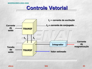 INVERSORES-2002-2006


                     Controle Vetorial

                                   Id = corrente de excitação

Corrente                      Iq = corrente de conjugado
   de          TRANSF
 saída


                Id      Iq
                                                              Corrente
                                      Integrador                 de
Tensão                                                      magnetização
  de           TRANSF
 saída                               Valor estimado




 allenz                      NAI                                   65
 