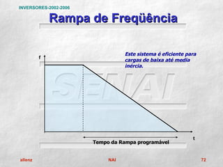 INVERSORES-2002-2006

             Rampa de Freqüência

                                  Este sistema é eficiente para
         f
                                  cargas de baixa até media
                                  inércia.




                                                             t
                       Tempo da Rampa programável


allenz                      NAI                                   72
 