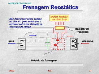 INVERSORES-2002-2006

            Frenagem Reostática
                                    Energia dissipada
Não deve haver sobre-tensão          por efeito Joule
no Link CC, para evitar que o
inversor entre em bloqueio na
execução da rampa.
                                                        Resistor de
                                                         frenagem


REDE                                                         GERADOR




                       Módulo de frenagem



allenz                            NAI                                 74
 