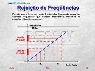 INVERSORES-2002-2006

         Rejeição de Freqüências
    Permite que o Inversor rejeite freqüências indesejada como por
    exemplo freqüências que causam ressonância mecânica na
    máquina (vibração excessiva).


                    Velocidade
                      Motor



          Banda
         Proibida




          Banda
         Proibida



                            n1               n2
                                                    Referência
allenz                            NAI                                84
 
