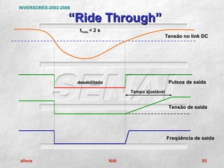 INVERSORES-2002-2006

                   “Ride Through”
                        tFalta < 2 s
                                                               Tensão no link DC




                       desabilitado                             Pulsos de saída
                                             Tempo ajustável


                                                                Tensão de saída




                                                               Freqüência de saída



allenz                                 NAI                                   85
 