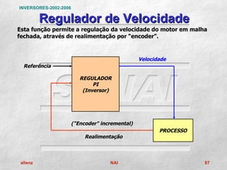 INVERSORES-2002-2006

          Regulador de Velocidade
Esta função permite a regulação da velocidade do motor em malha
fechada, através de realimentação por “encoder”.



                                                 Velocidade
  Referência

                          REGULADOR
                               PI
                           (Inversor)




                       ("Encoder" incremental)
                                                        PROCESSO
                            Realimentação



 allenz                              NAI                           87
 