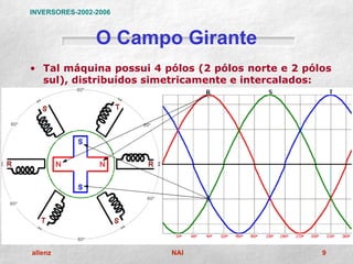 INVERSORES-2002-2006



                O Campo Girante
• Tal máquina possui 4 pólos (2 pólos norte e 2 pólos
  sul), distribuídos simetricamente e intercalados:




allenz                  NAI                        9
 