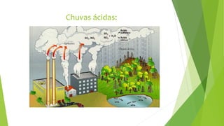 Chuvas ácidas:
 