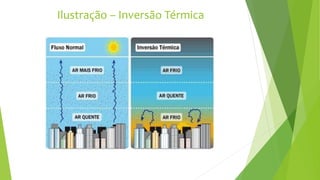 Ilustração – Inversão Térmica
 