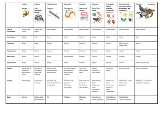 invertebrates and vertebrates chart