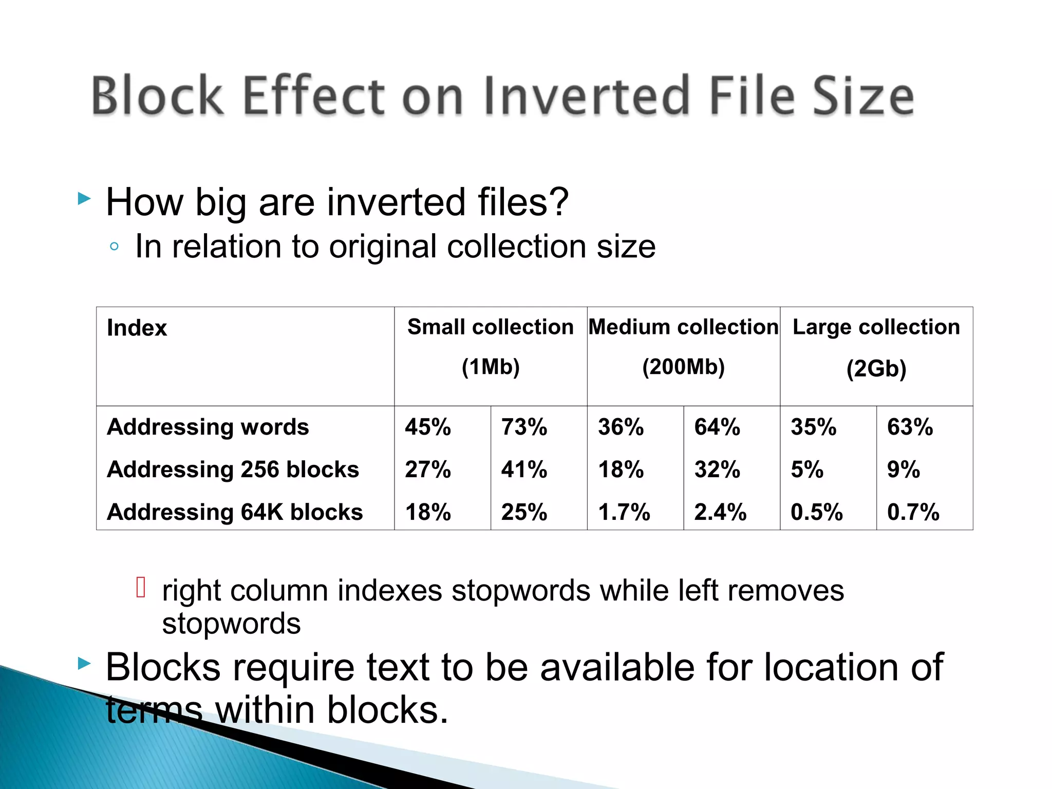  How big are inverted files?
◦ In relation to original collection size
 right column indexes stopwords while left removes
stopwords
 Blocks require text to be available for location of
terms within blocks.
45%
27%
18%
73%
41%
25%
36%
18%
1.7%
64%
32%
2.4%
35%
5%
0.5%
63%
9%
0.7%
Addressing words
Addressing 256 blocks
Addressing 64K blocks
Index Small collection
(1Mb)
Medium collection
(200Mb)
Large collection
(2Gb)
 