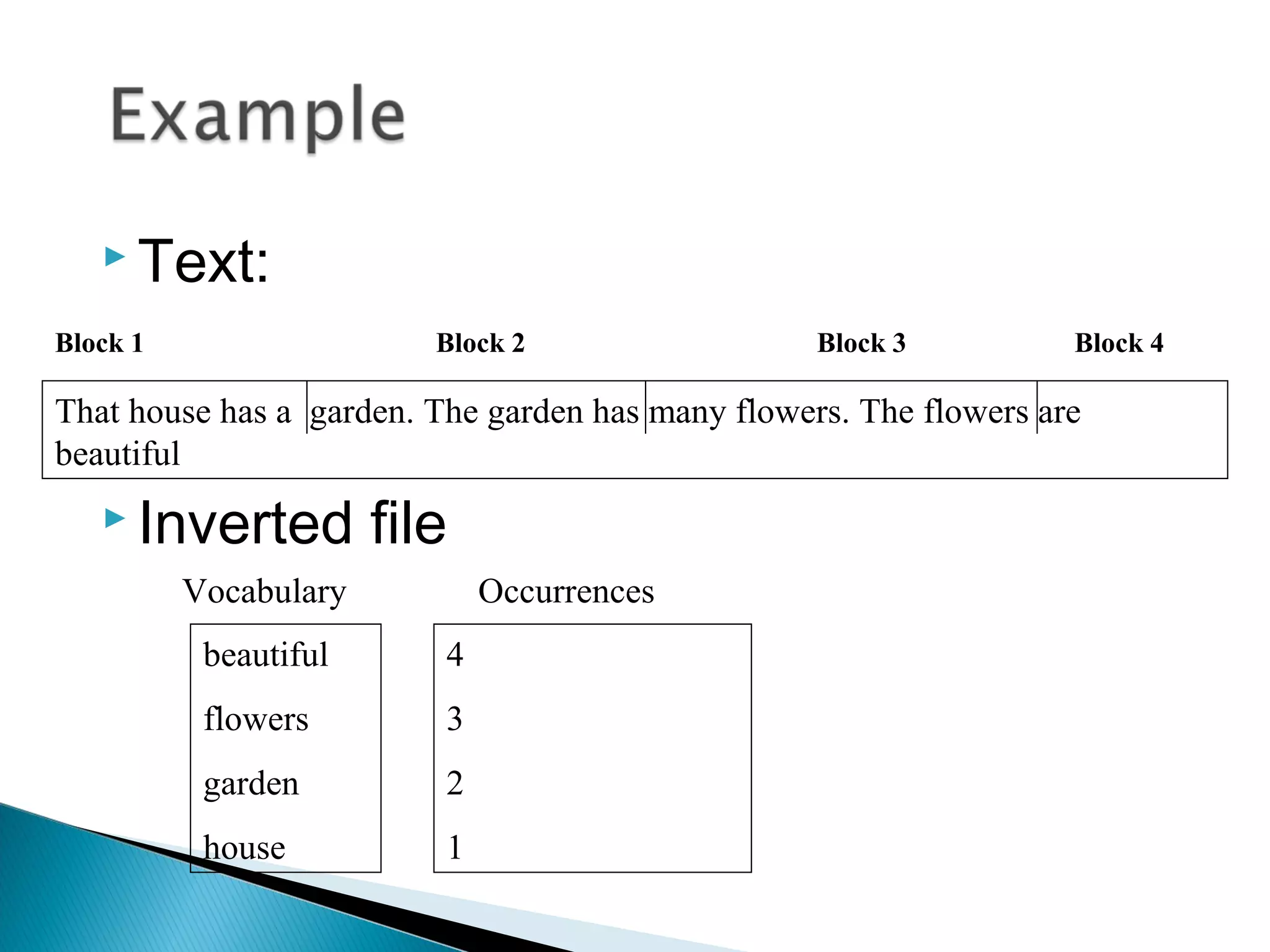  Text:
 Inverted file
beautiful
flowers
garden
house
4
3
2
1
Vocabulary Occurrences
Block 1 Block 2 Block 3 Block 4
That house has a garden. The garden has many flowers. The flowers are
beautiful
 