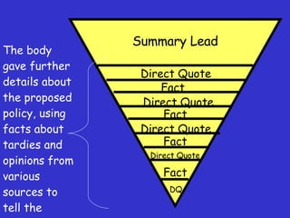 The body gave further details about the proposed policy, using facts about tardies and opinions from various sources to tell the story. Summary Lead Direct Quote Fact Direct Quote Direct Quote Direct Quote DQ Fact Fact Fact 