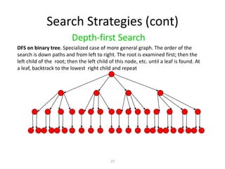 depth-first search (dfs): recursive graph and tree... lec6 | PPTX