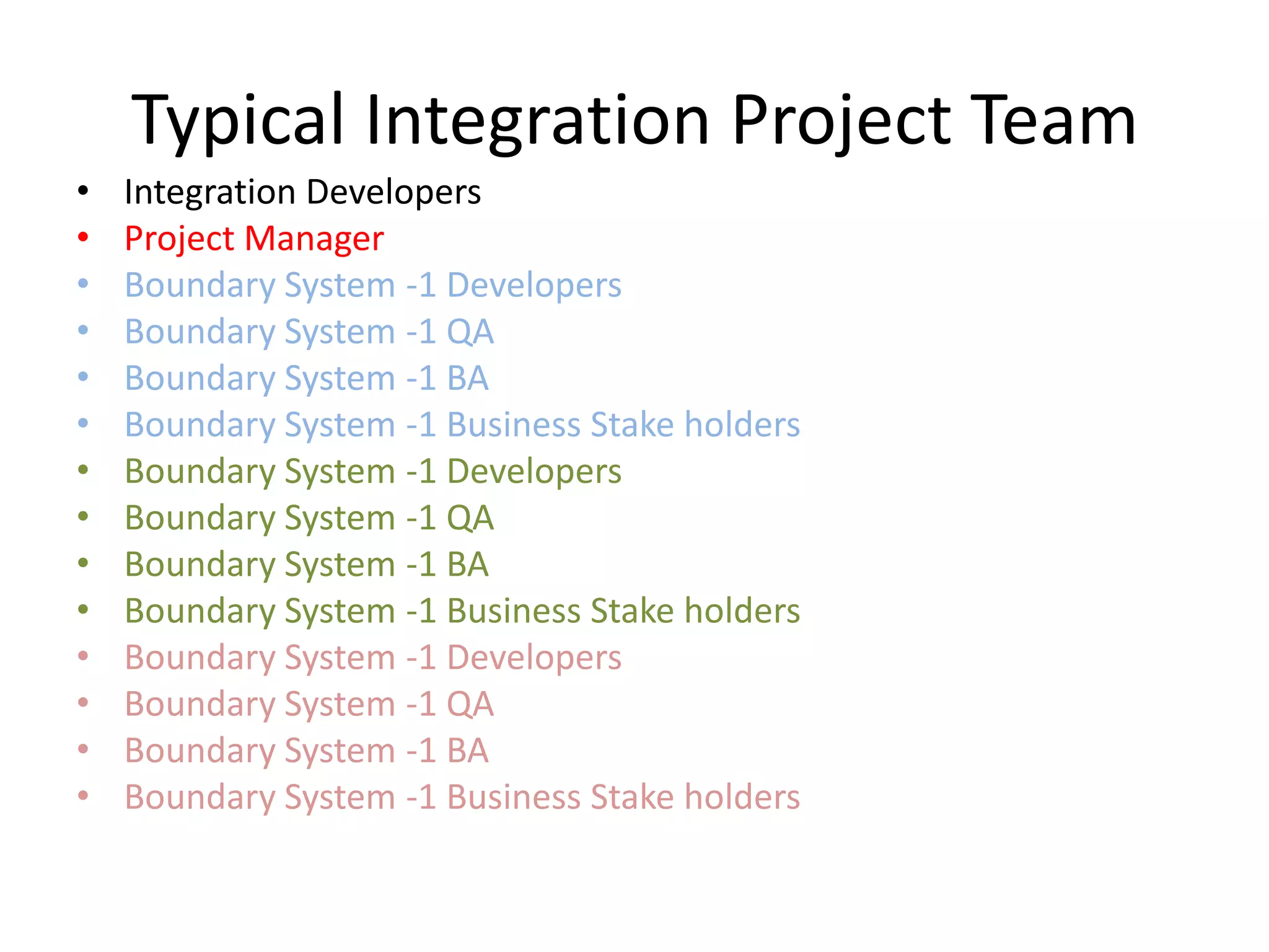 Typical Integration Project Team
•   Integration Developers
•   Project Manager
•   Boundary System -1 Developers
•   Boundary System -1 QA
•   Boundary System -1 BA
•   Boundary System -1 Business Stake holders
•   Boundary System -1 Developers
•   Boundary System -1 QA
•   Boundary System -1 BA
•   Boundary System -1 Business Stake holders
•   Boundary System -1 Developers
•   Boundary System -1 QA
•   Boundary System -1 BA
•   Boundary System -1 Business Stake holders
 