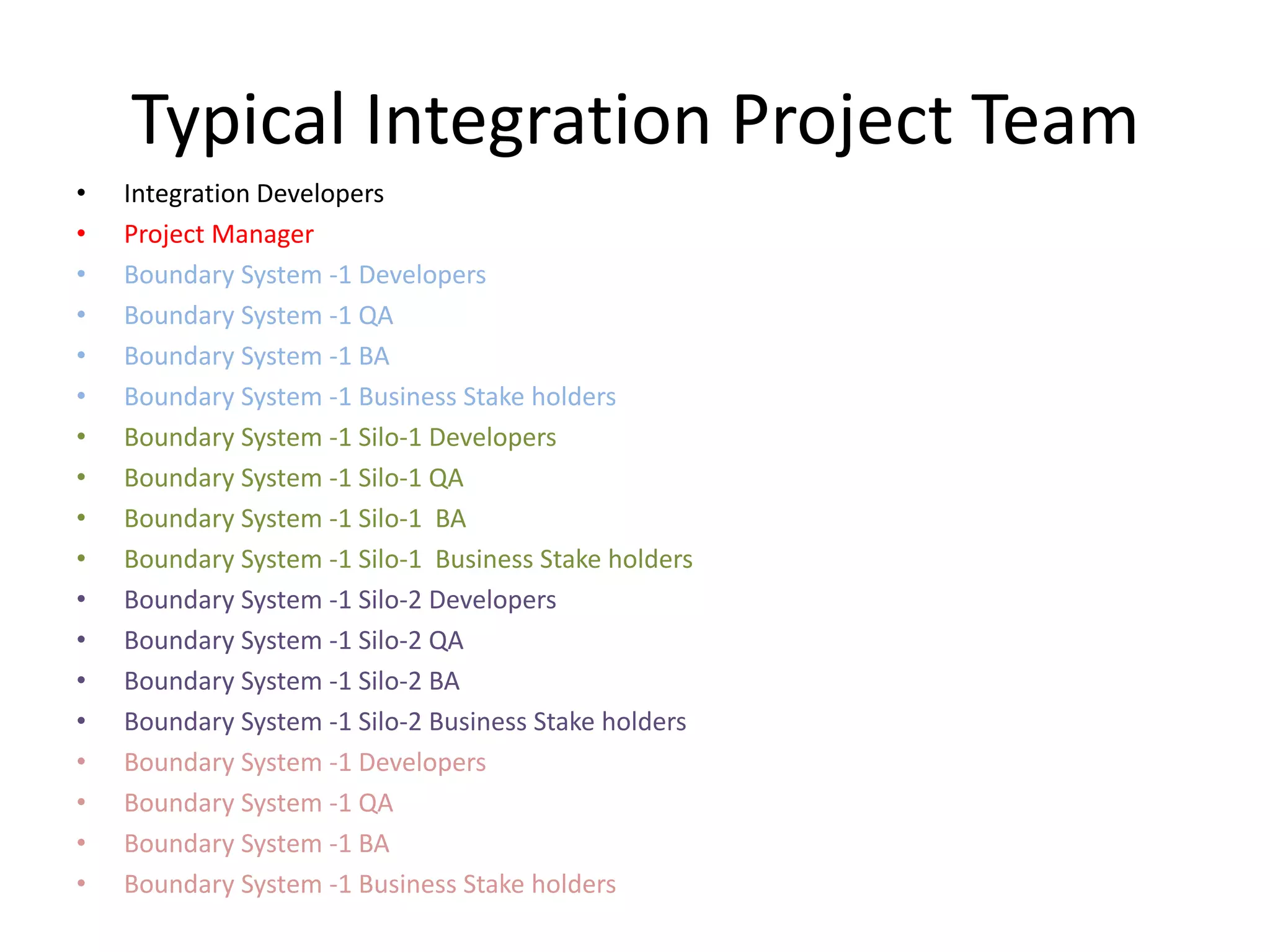 Typical Integration Project Team
•   Integration Developers
•   Project Manager
•   Boundary System -1 Developers
•   Boundary System -1 QA
•   Boundary System -1 BA
•   Boundary System -1 Business Stake holders
•   Boundary System -1 Silo-1 Developers
•   Boundary System -1 Silo-1 QA
•   Boundary System -1 Silo-1 BA
•   Boundary System -1 Silo-1 Business Stake holders
•   Boundary System -1 Silo-2 Developers
•   Boundary System -1 Silo-2 QA
•   Boundary System -1 Silo-2 BA
•   Boundary System -1 Silo-2 Business Stake holders
•   Boundary System -1 Developers
•   Boundary System -1 QA
•   Boundary System -1 BA
•   Boundary System -1 Business Stake holders
 