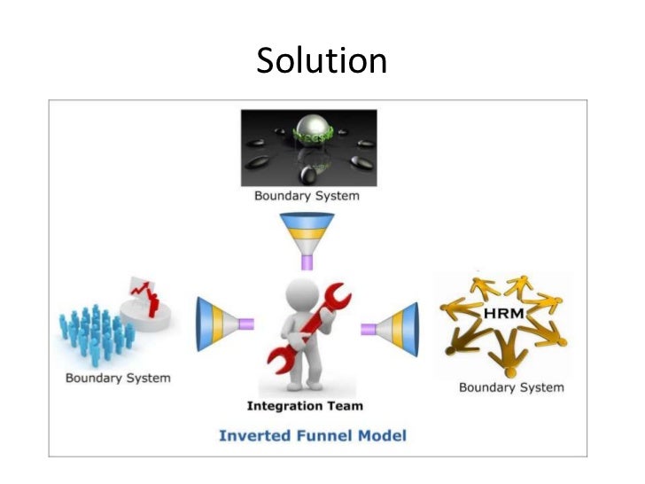 Inverted funnel model