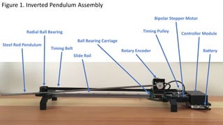 Inverted Pendulum Diagram.pptx is here now | PPT