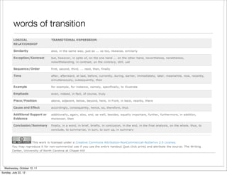 words of transition




  Wednesday, October 12, 11
Sunday, July 22, 12
 