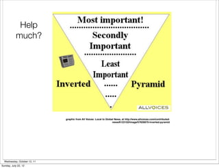 Help
           much?




                              graphic from All Voices: Local to Global News, at http://www.allvoices.com/contributed-
                                                                     news/6122102/image/57826870-inverted-pyramid




  Wednesday, October 12, 11
Sunday, July 22, 12
 