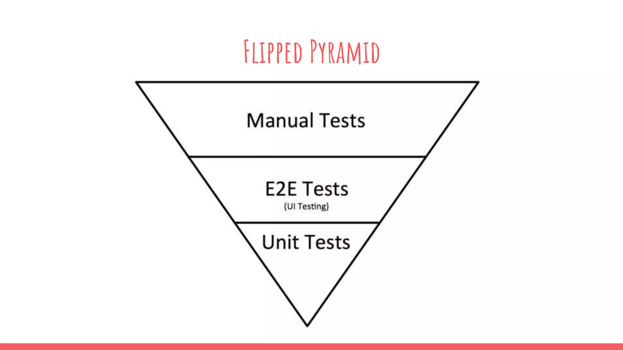 Inverted Test Pyramid for Mobile | PPTX