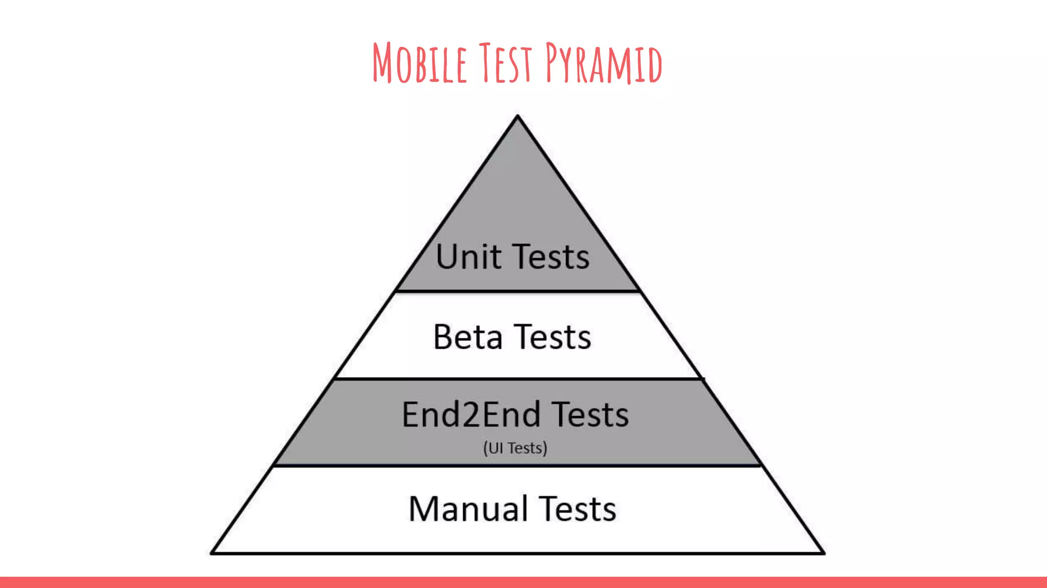 Inverted Test Pyramid for Mobile | PPTX