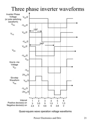 Three phase inverter waveforms 