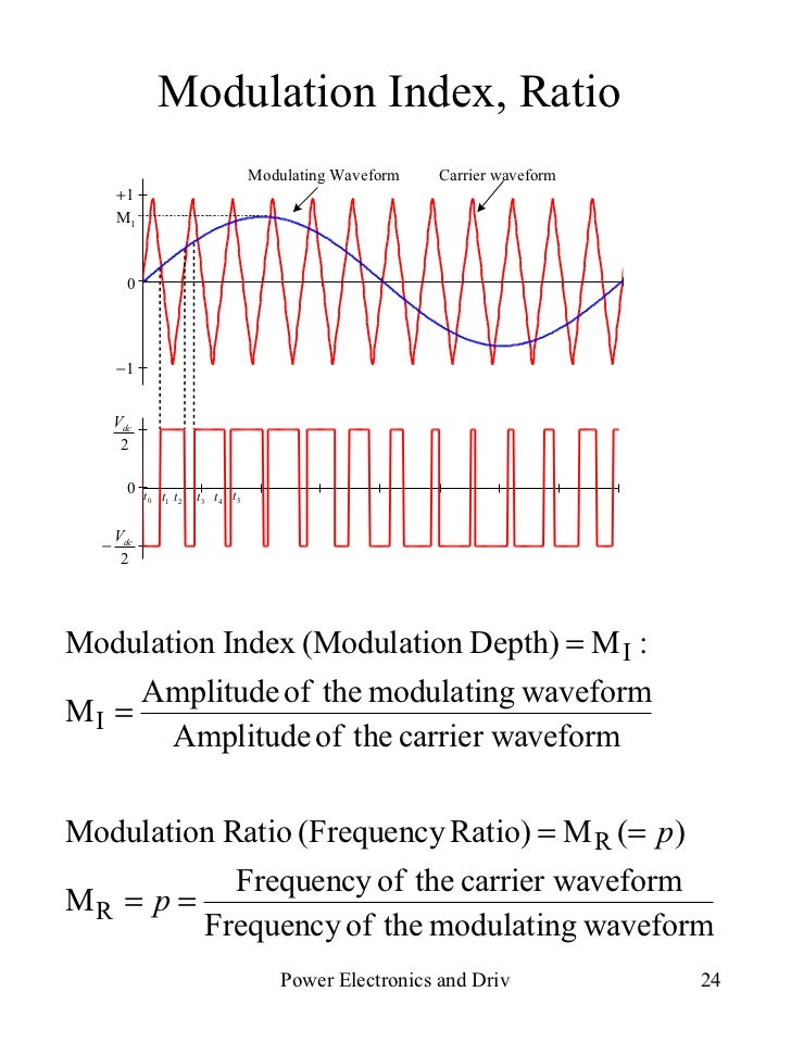 Modulation Index Visual Modulation Index In Inverter | Advanced power inverter topologies and ...