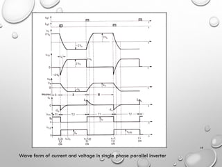 19
Wave form of current and voltage in single phase parallel inverter
 