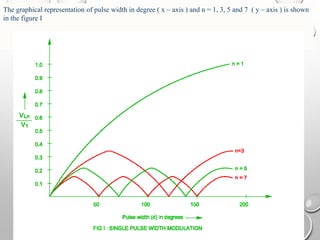 The graphical representation of pulse width in degree ( x – axis ) and n = 1, 3, 5 and 7 ( y – axis ) is shown
in the figure I
 